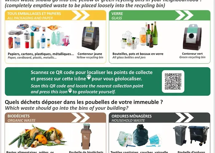 Daire Orchidees Proche Centre